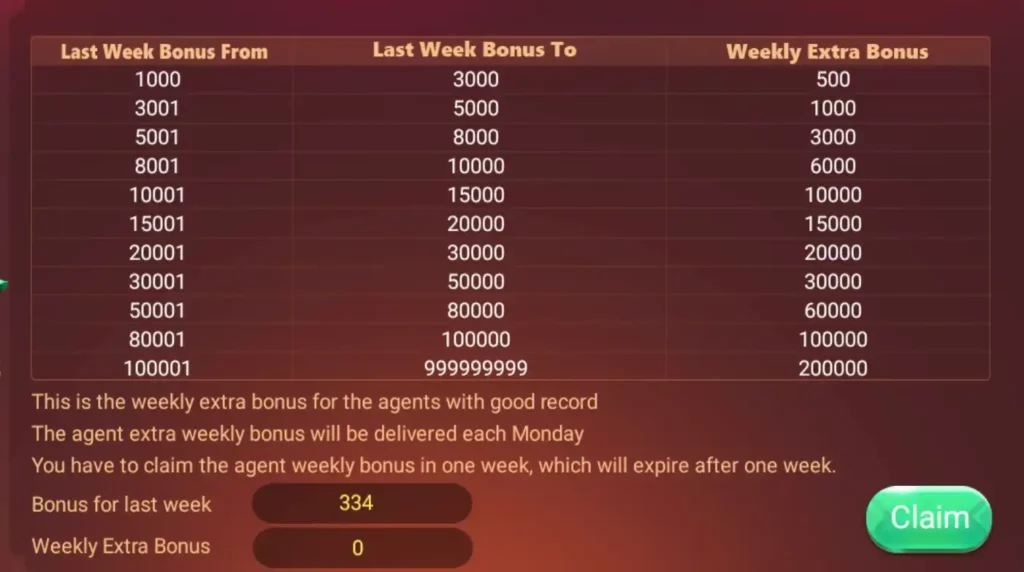 rummy 999 weekly bonus